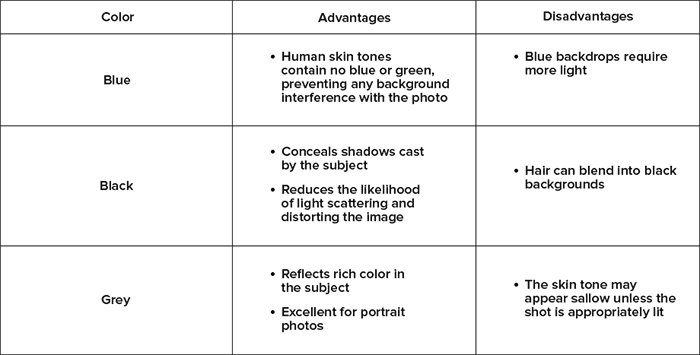 color table