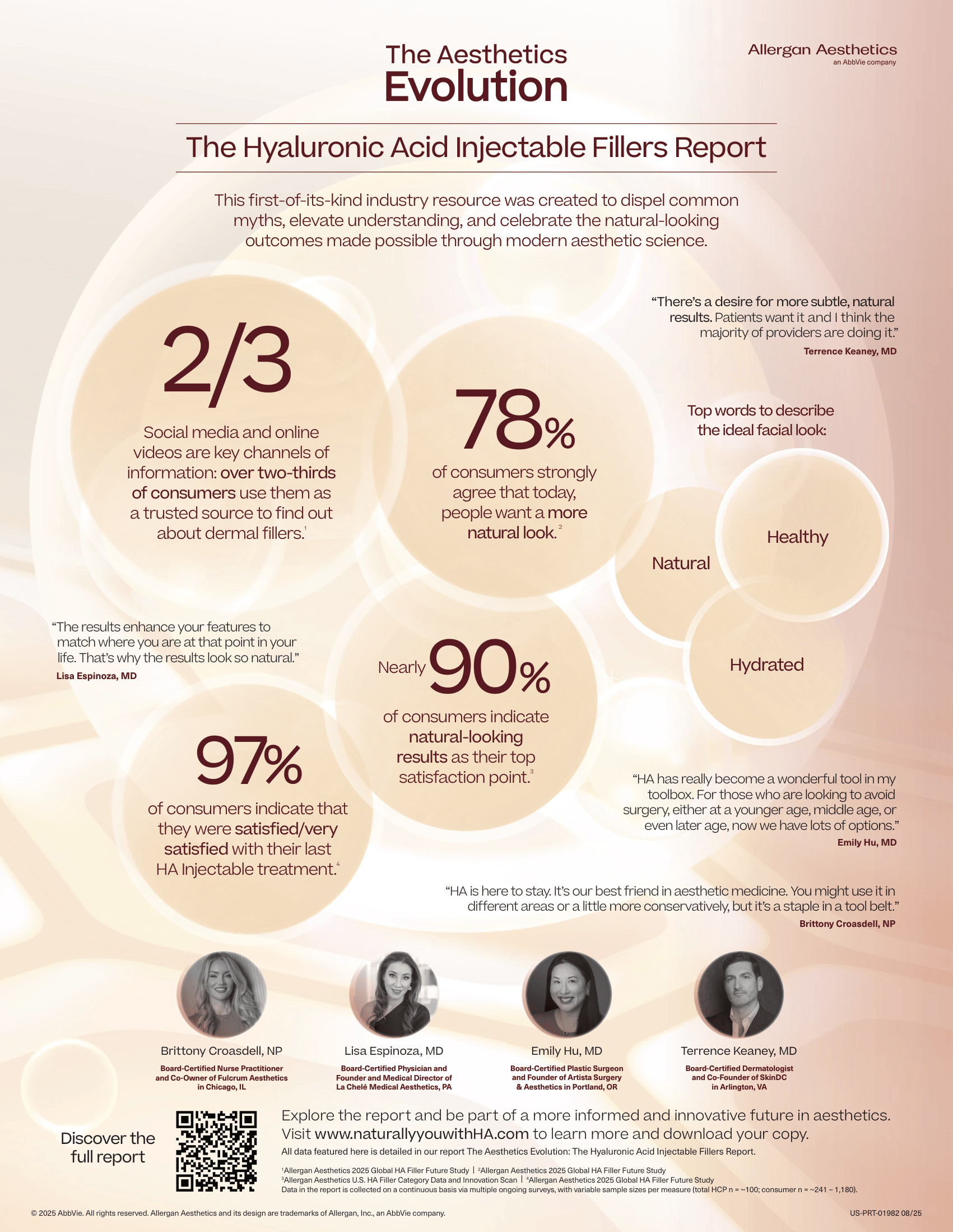 Allergan HA Filler Infographic