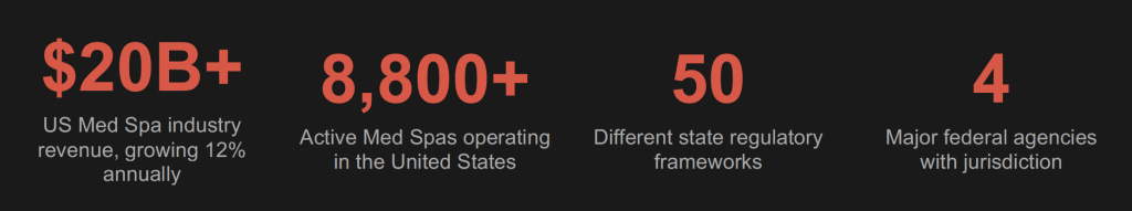 Med spa industry stats